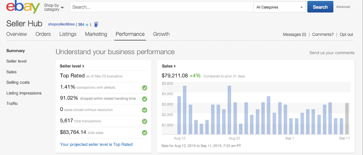 Optimize and Grow
